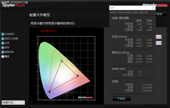 ThinkPad X270 Ļ 45%  NTSC ɫĻΪ256ˮƽ