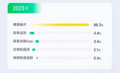 渻Ƽ2023귴թ棺Zթռȳ˳